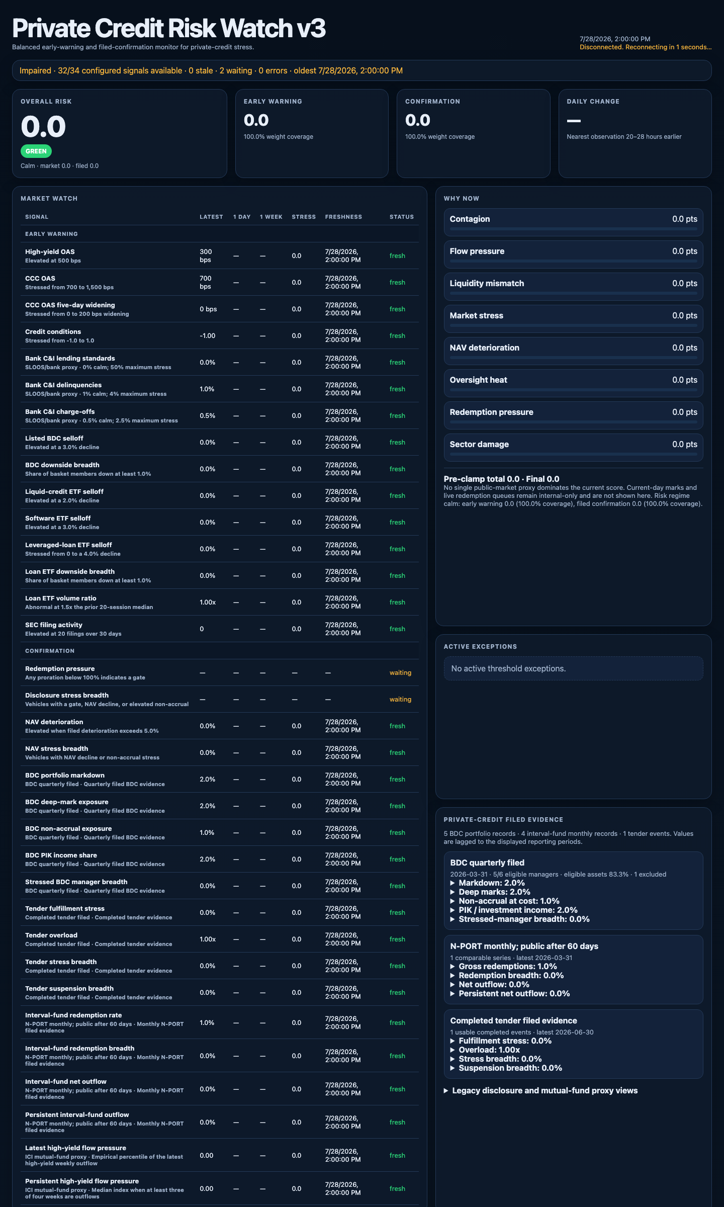 Risk Watch dashboard showing early-warning and confirmation signals for private-credit stress